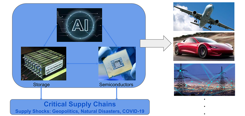 three critical technologies