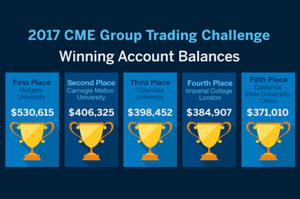 Graphic displaying top 5 teams from the CME Group Trading Challenge