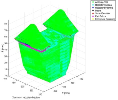 Illustration of dimensions of 3-D printed part