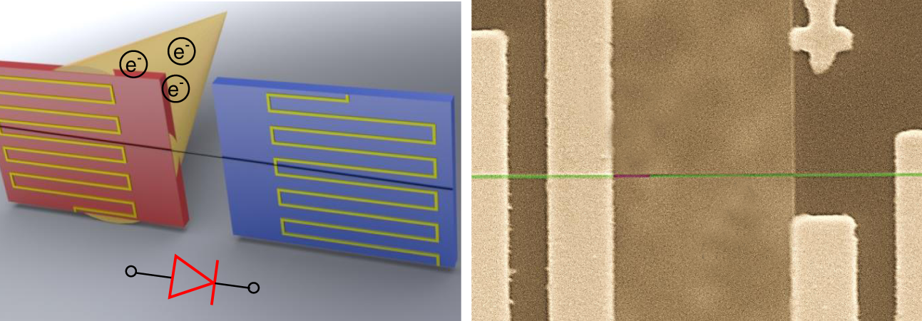 Technical graphic showing nanofiber thermal device