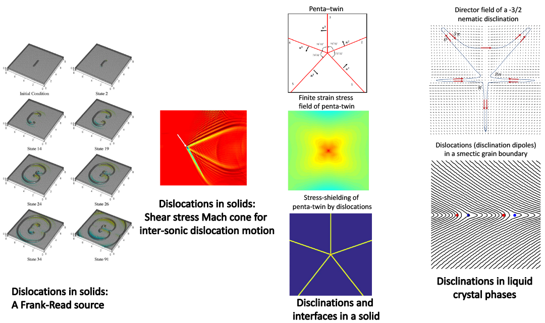 Technical graphic showing dislocations and disclinations