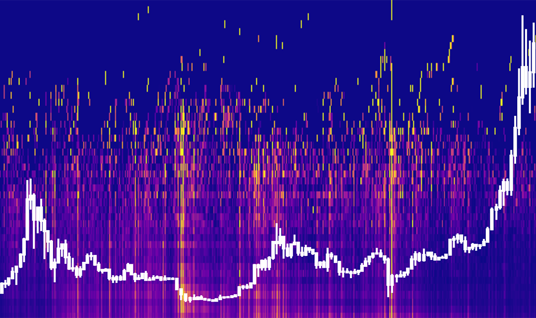 Graph showing the growth of cryptocurrency derivatives markets