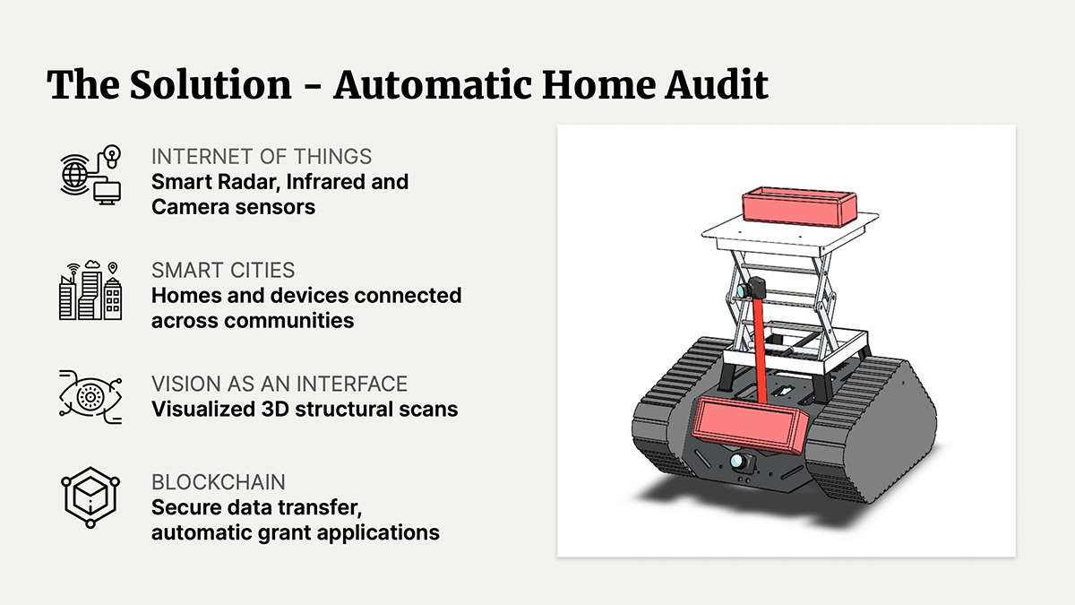 Clipart example of the automatic home audit device