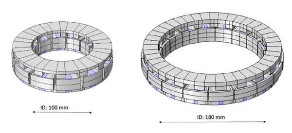 two sizes of motors