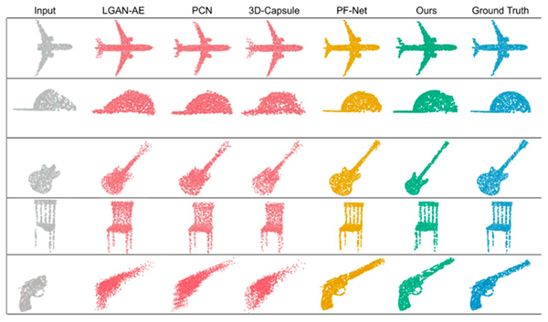 A table with different colored items on each line, such as an airplane, guitar, and chair
