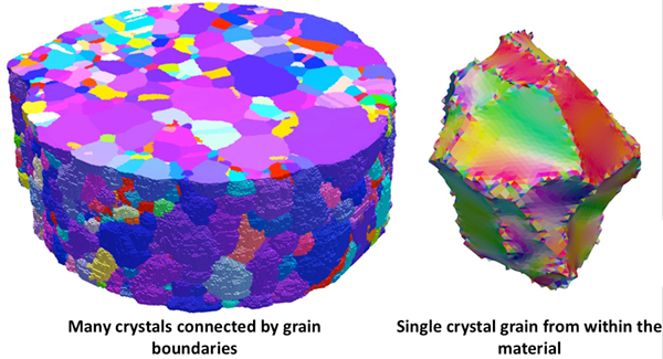 Comparison of crystals by grain