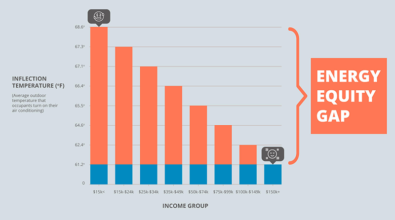 Energy equity gap graph