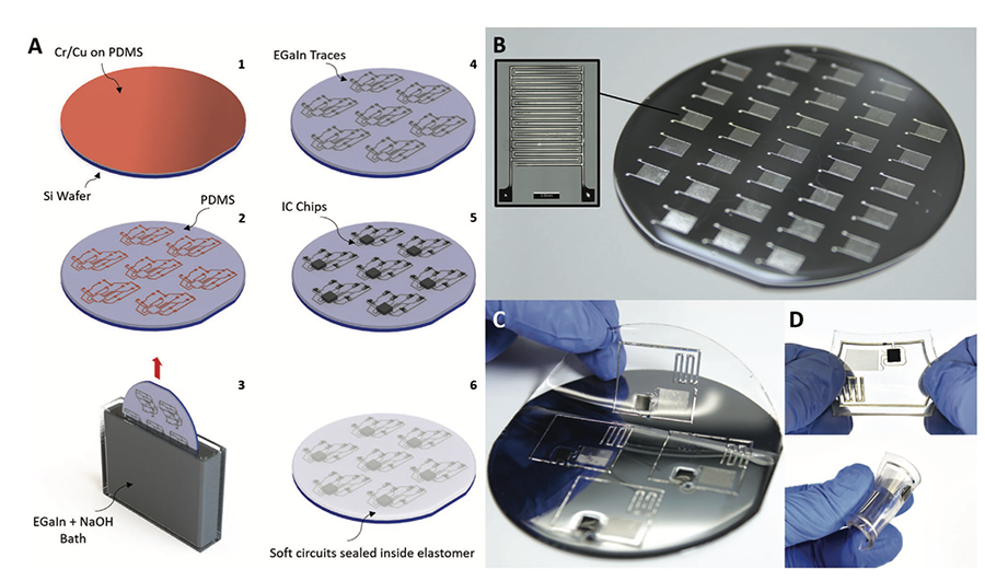 Silicon wafer steps of production