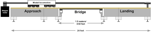 A schematic showing the approach, bridge, and landing for the model locamotive