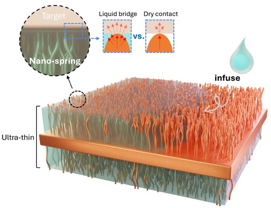 illustration of the thermal interface material