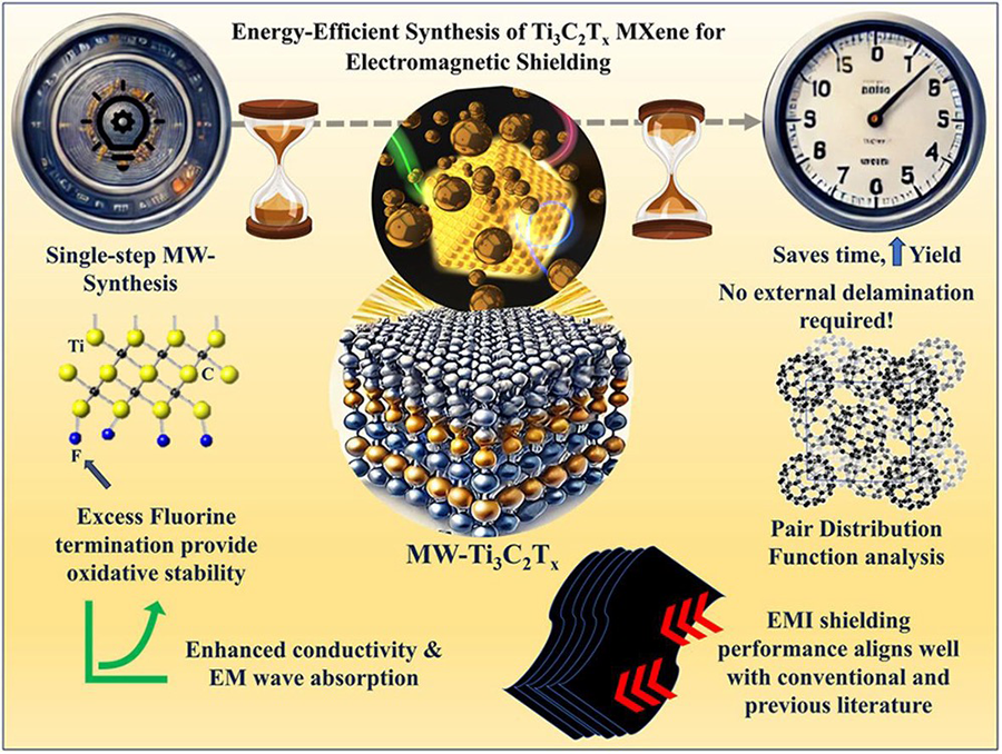 A collection of various materials utilized in the energy sector, showcasing their diversity and applications in energy production.