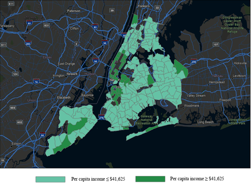 A dark map of New York City overlaid with green areas denoting different income zones. Zones where the per capita income is less than or equal to $41,625 are colored in light green, and zones where the per capita income is greater than $41,625 are colored in dark green. There are more low-income zones than high-income zones. The high-income zones are mostly located in Manhattan, Staten Island, and northern Brooklyn, while the Bronx, southern Brooklyn, Staten Island, and Queens all have many low-income zones.