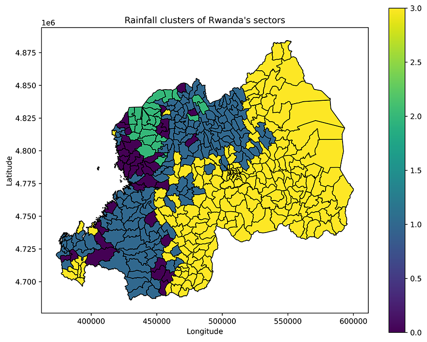 Graph depicting rainfall clusters in Rwanda's sectors by latitude and longitude with rainfall increasing with both latitude and longitude.