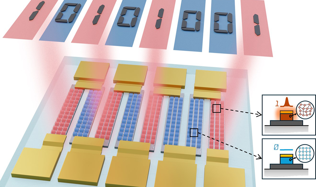 Illustration of a nanoscale computing device with multiple memory cells and a digital readout, with inset diagrams showing switching states.