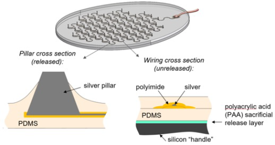 3d-printed circuit board