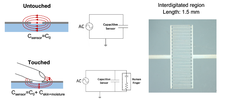 stretchable electronics