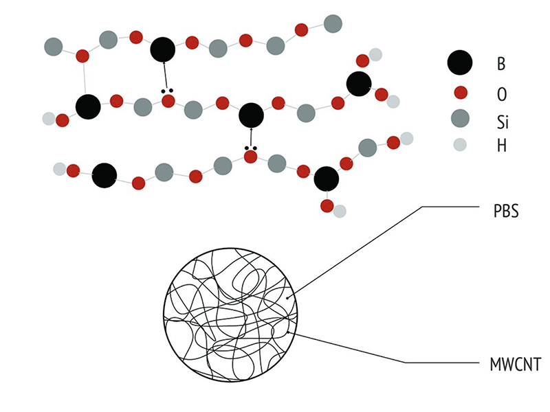 graph explaining the self-healing material