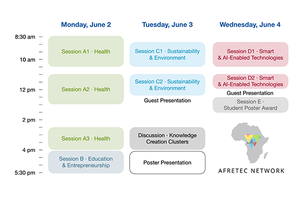 Graphic representation of agenda