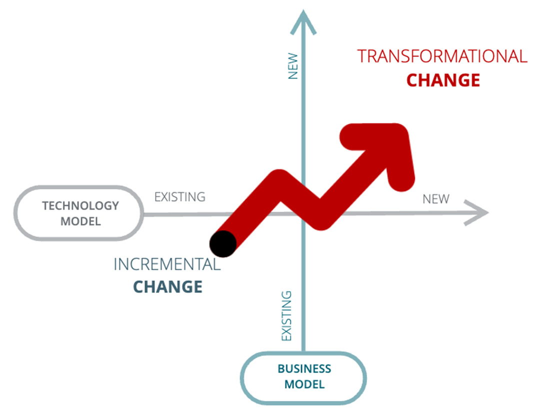 transformational change chart