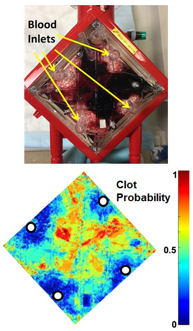 clot probability diagram