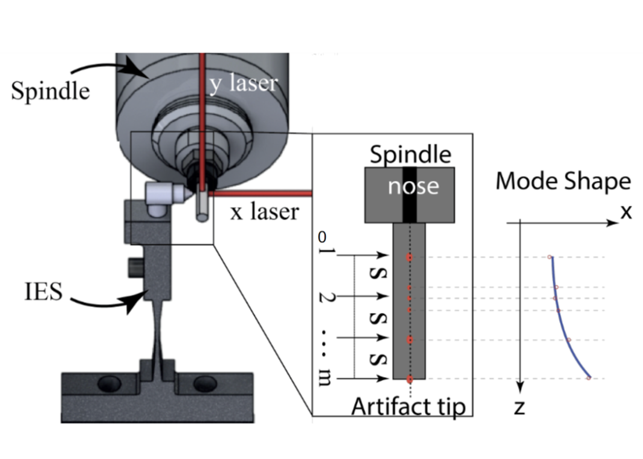 Graphical abstract