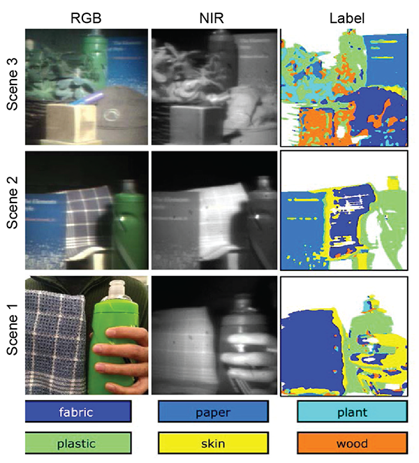 Three scenes shown with the three different filters